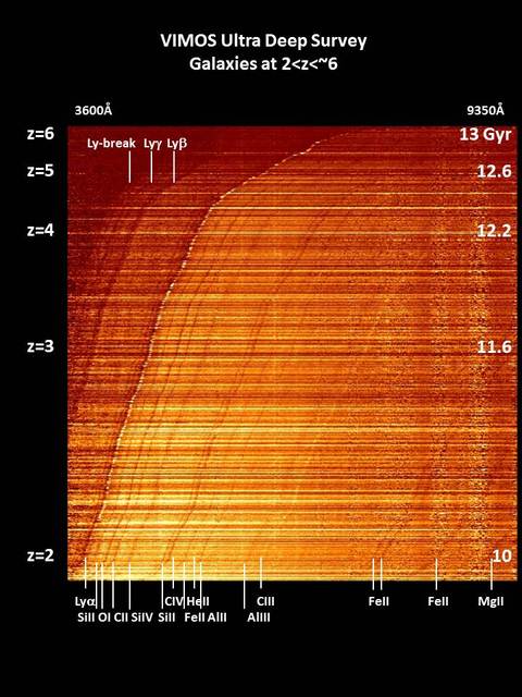 vuds spectra