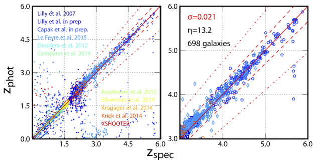 COSMOS2015 zszp